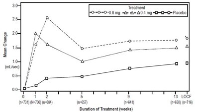 Figure 3b